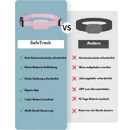 SafeTrack ®
